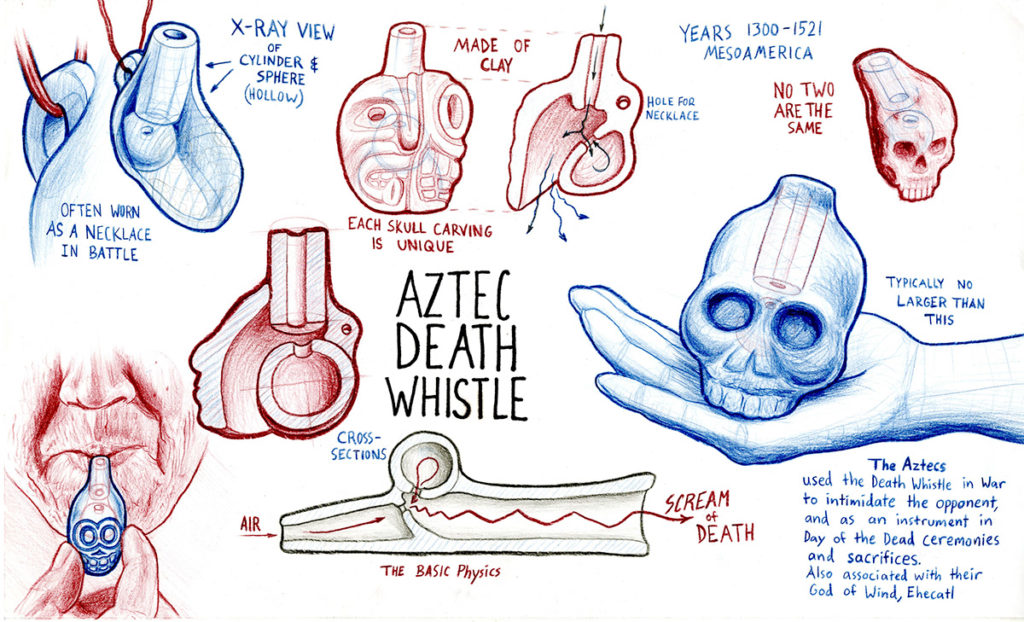Screaming Aztec Death Whistle diagram